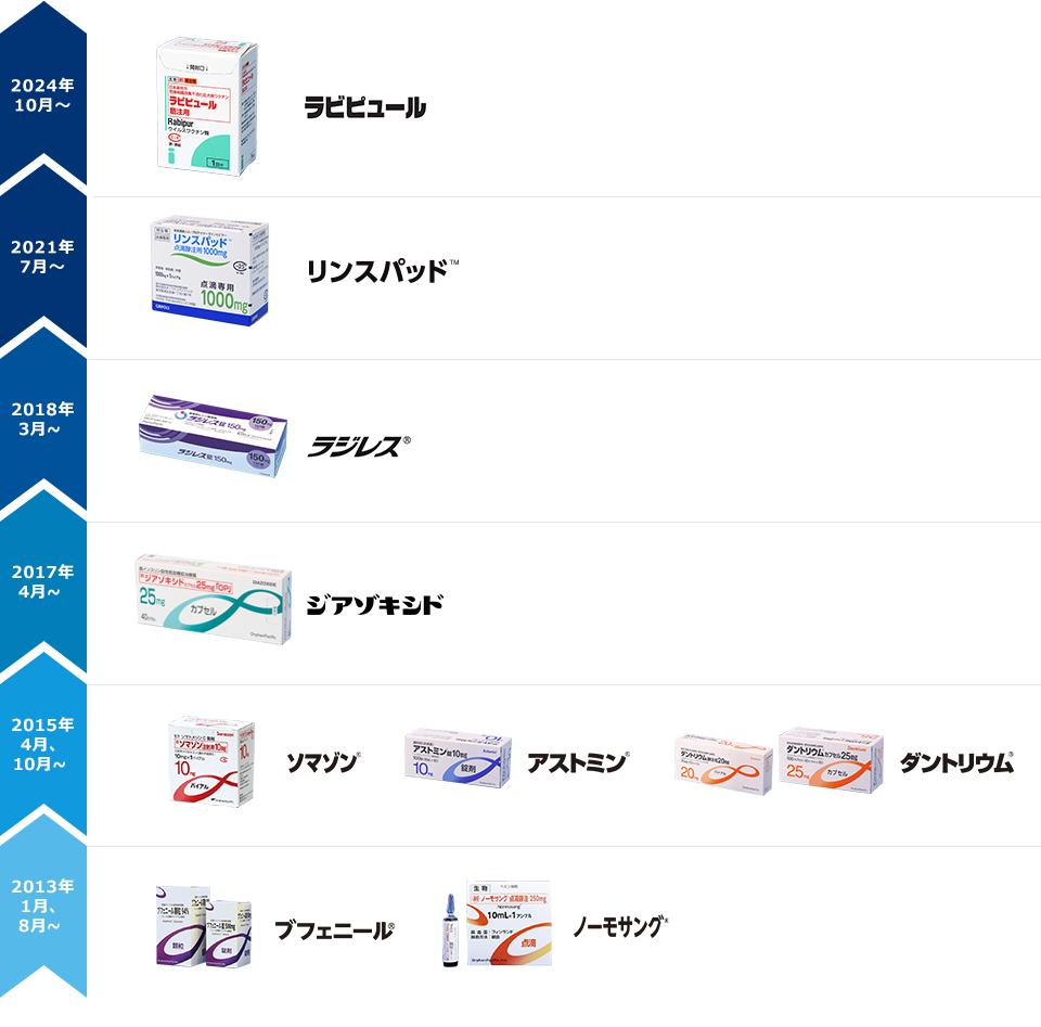 取り扱い製品一覧