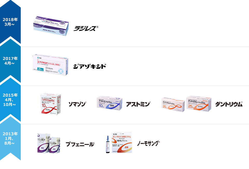 取り扱い製品一覧