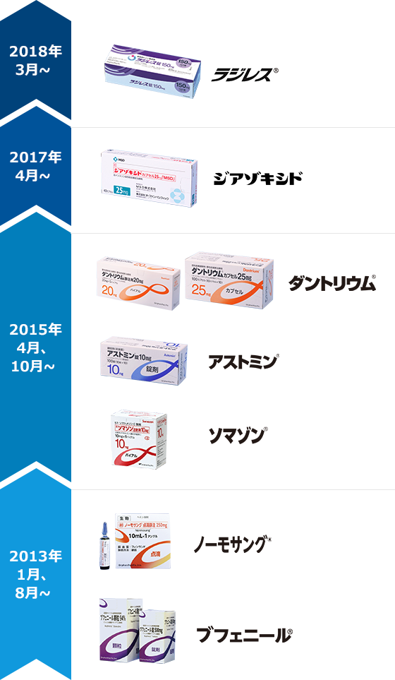 取り扱い製品一覧