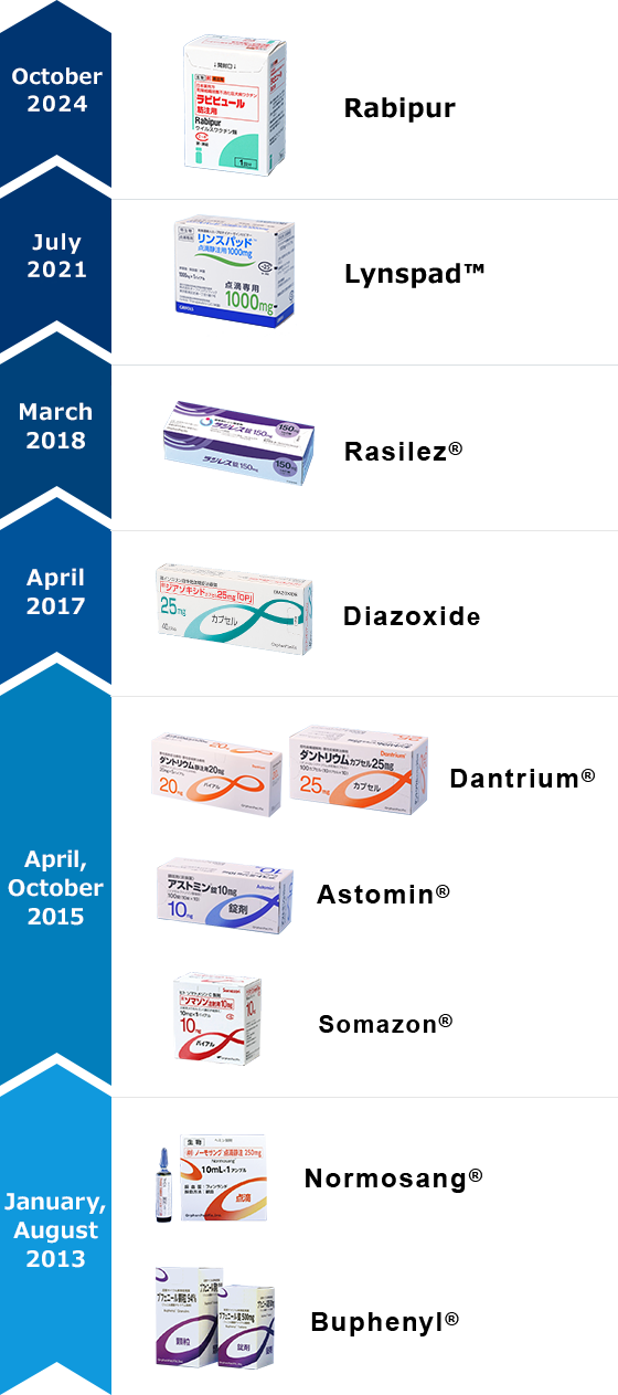 Products provided by OrphanPacific