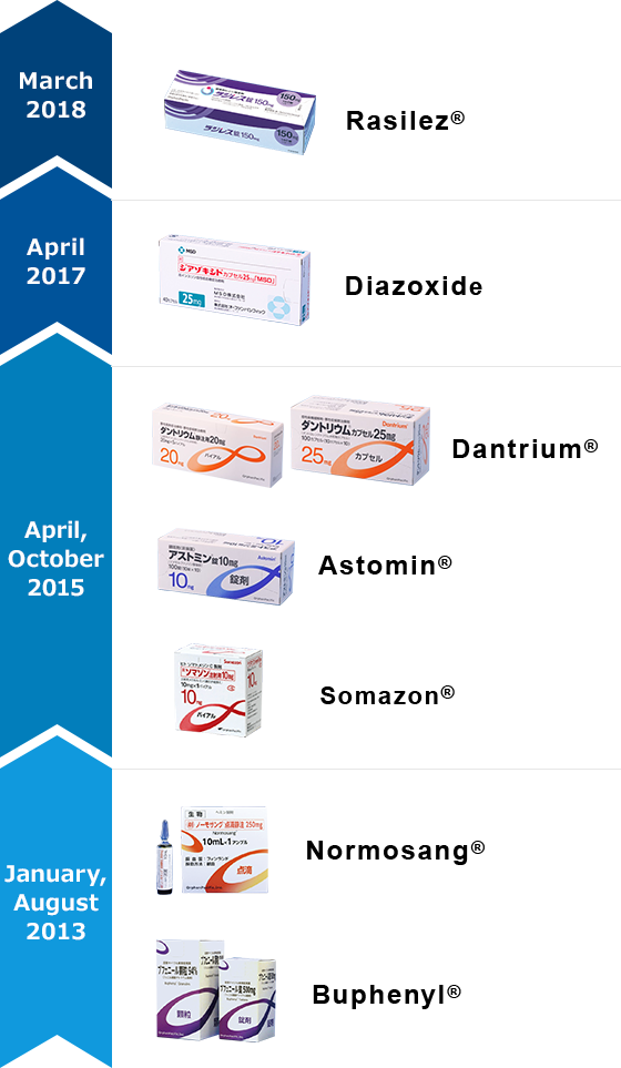 Products provided by OrphanPacific