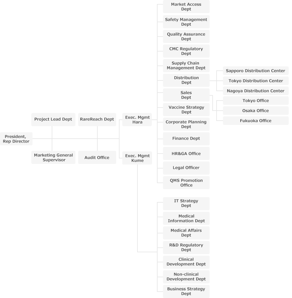 Organization of OrphanPacific