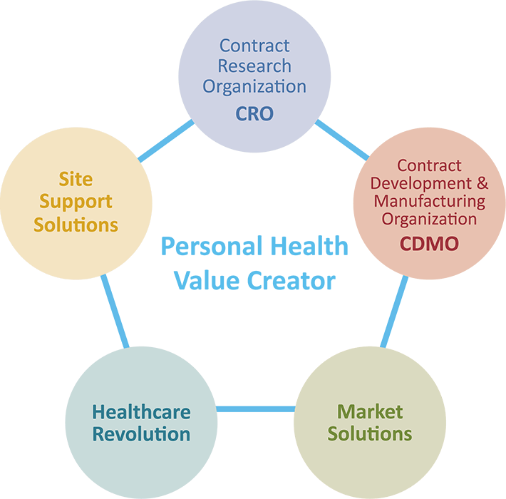 Personal Health Value Creator